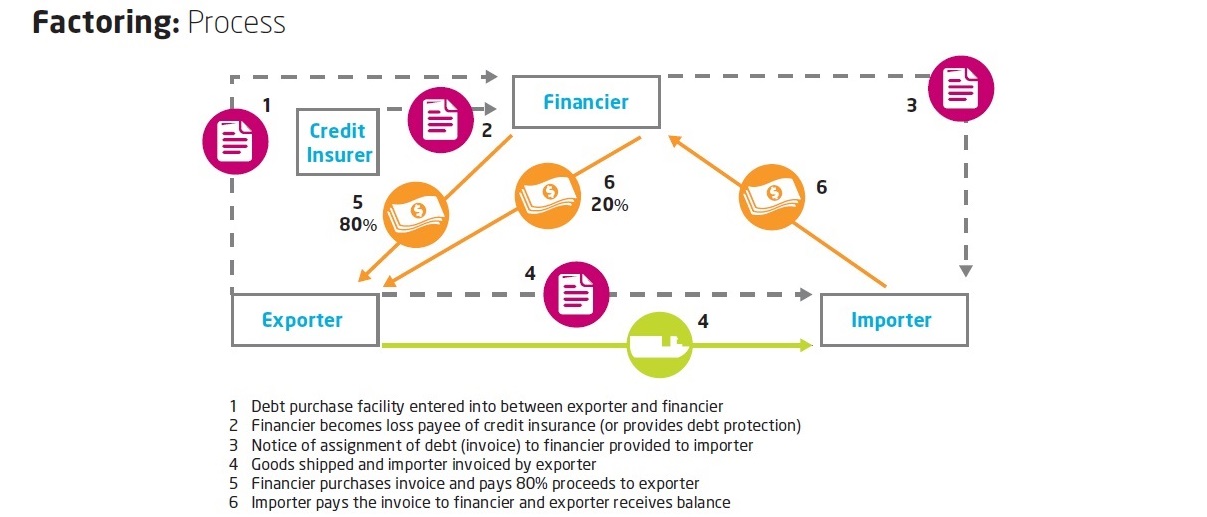 Trade Finance Definition Francais / Longeron : définition de « longeron » | Dictionnaire - La ... : Par définition, une tendance est la direction générale dans laquelle les valeurs marchandes ou le prix d'un actif.